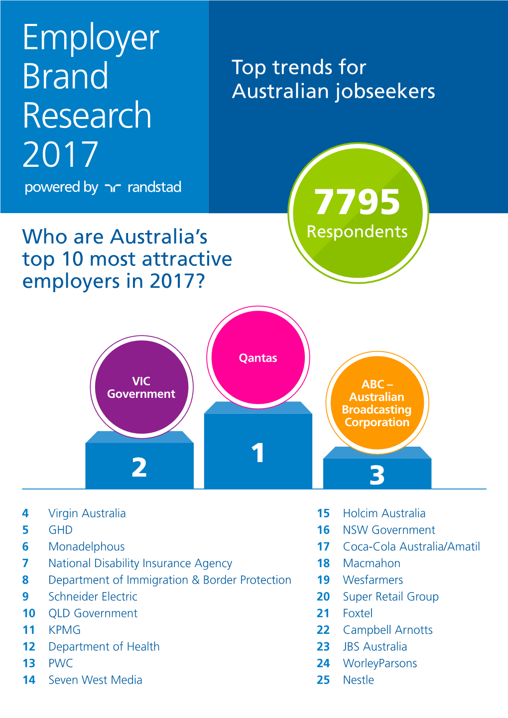 Who Are Australia's Top 10 Most Attractive Employers in 2017?