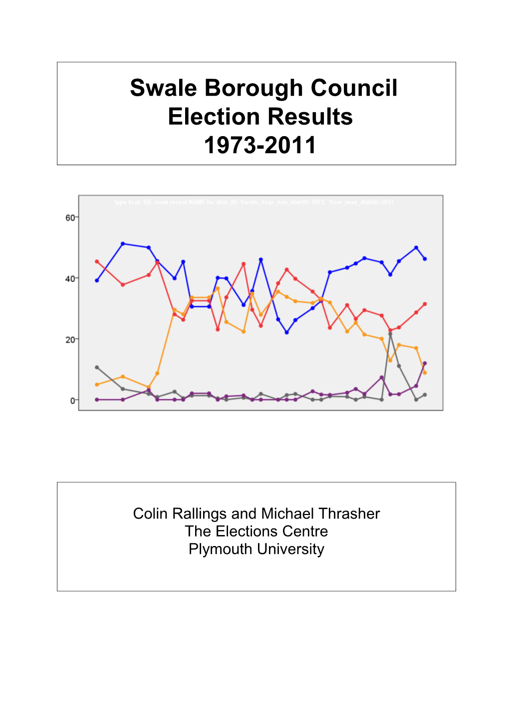 Swale Borough Council Election Results 1973-2011