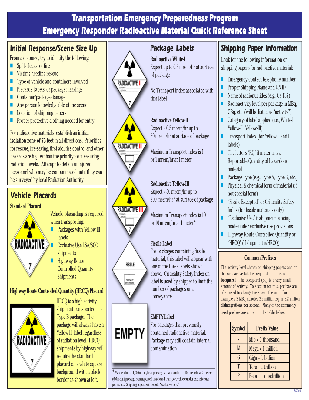 Emergency Responder Radioactive Material Quick Reference Sheet