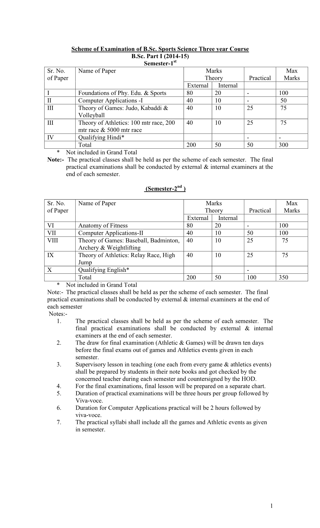 Scheme of Examination of Master of Physical Education M