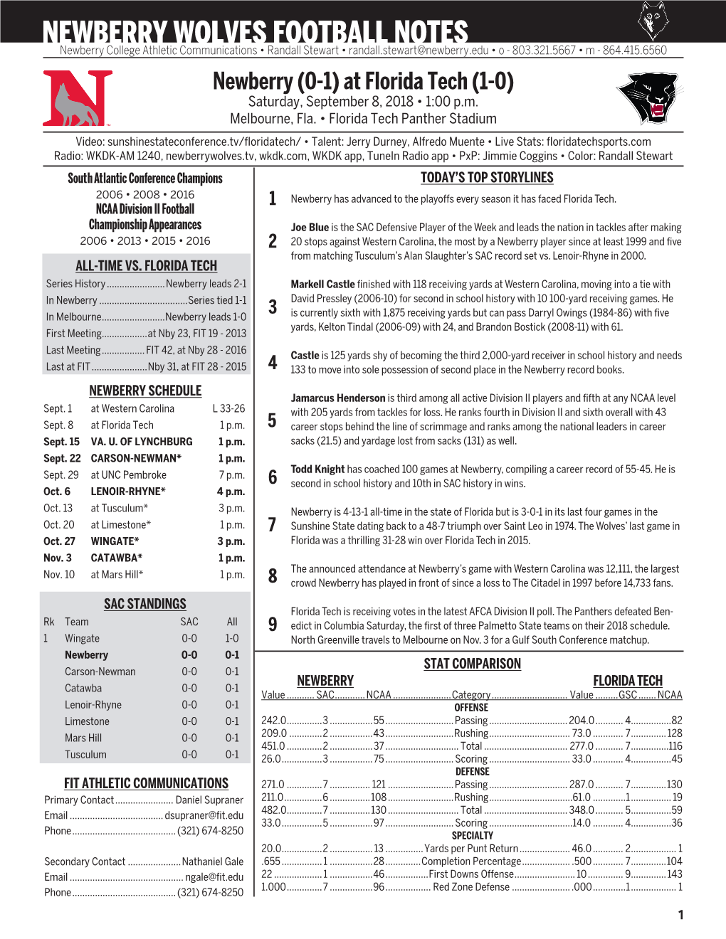 Newberry Wolves Football Notes