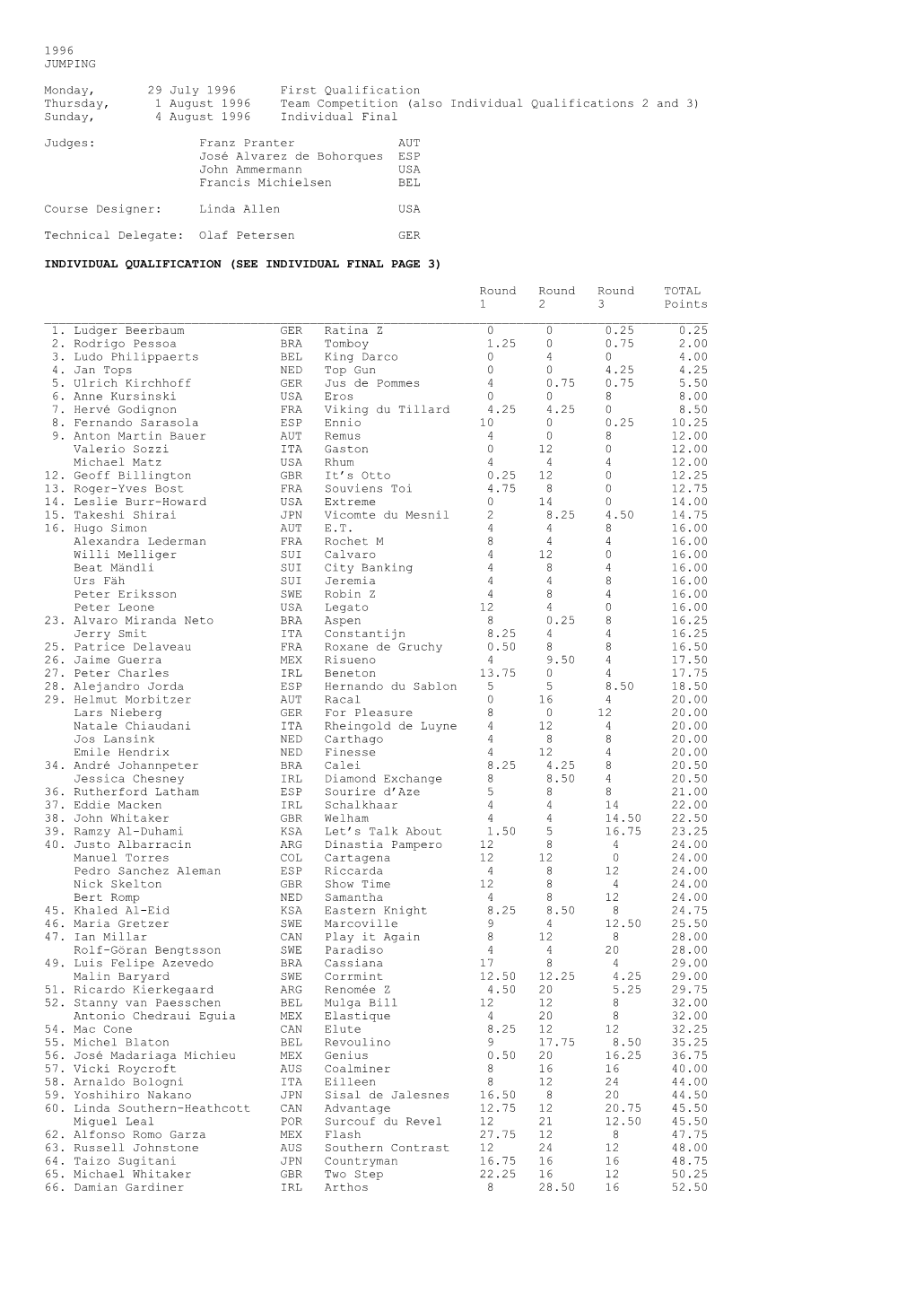 1996 JUMPING Monday, 29 July 1996 First Qualification