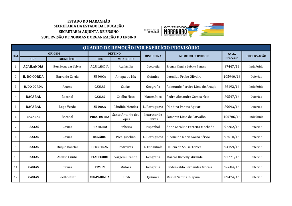 QUADRO DE REMOÇÃO POR EXERCÍCIO PROVISÓRIO ORIGEM DESTINO Nº Do Ord
