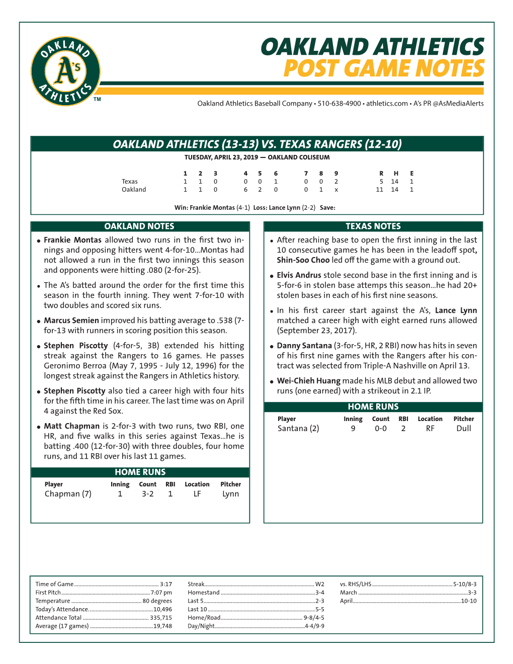 Oakland Athletics Post Game Notes