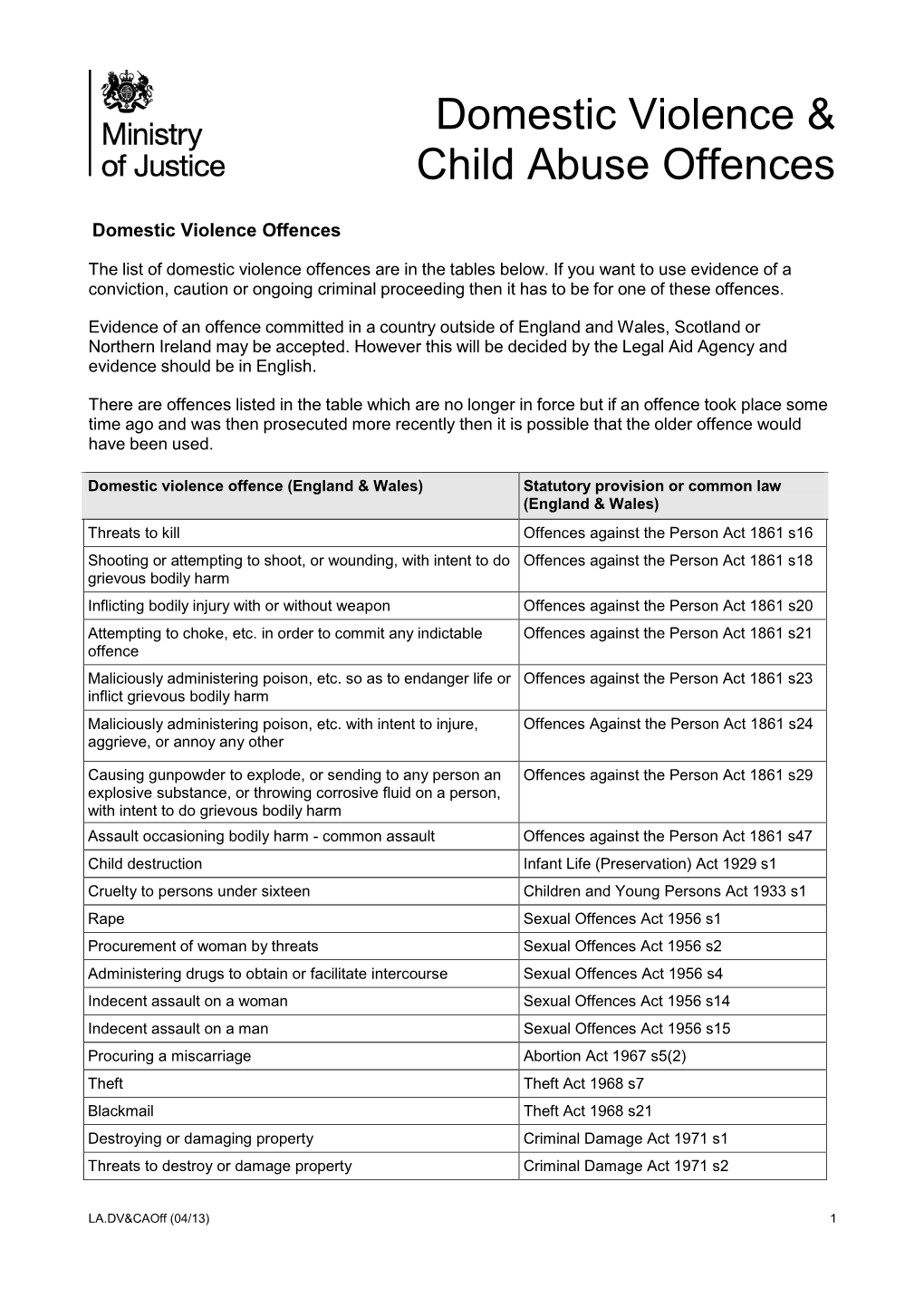 Domestic Violence & Child Abuse Offences