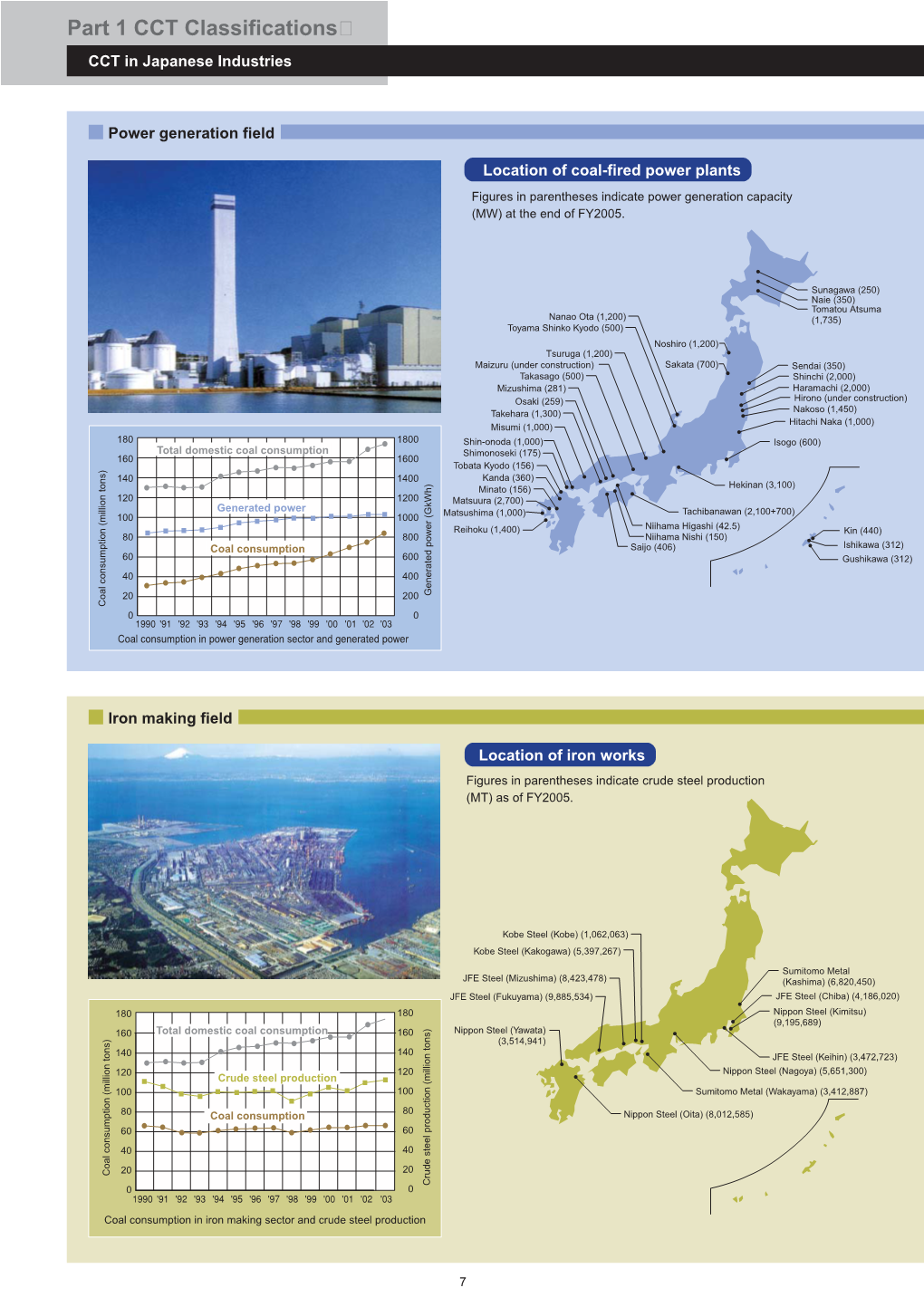 Part 1 CCT Classifications CCT in Japanese Industries