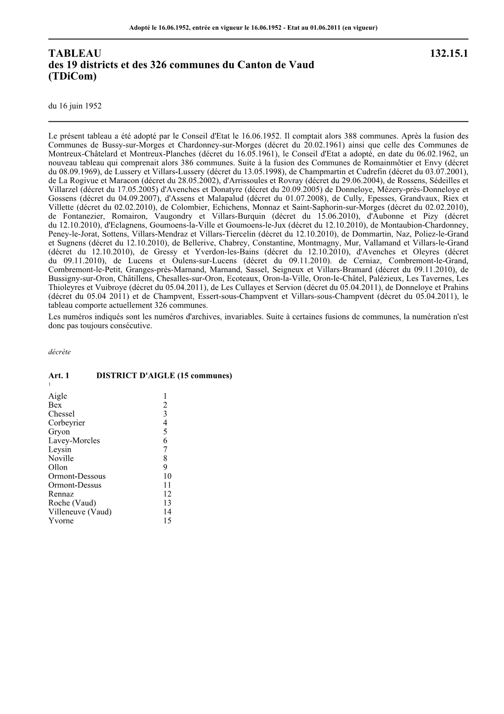 TABLEAU 132.15.1 Des 19 Districts Et Des 326 Communes Du Canton De Vaud (Tdicom) Du 16 Juin 1952