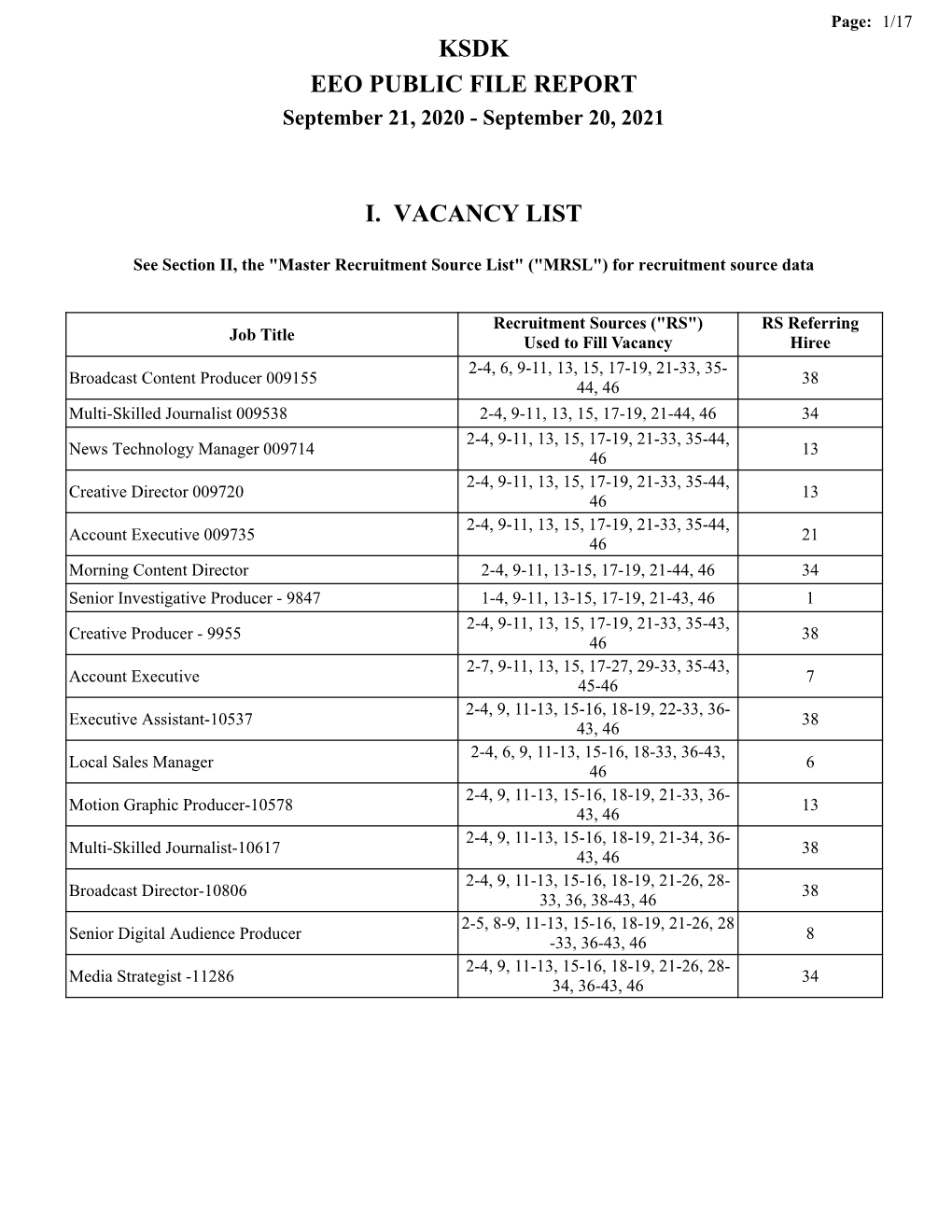 Ksdk Eeo Public File Report I. Vacancy List