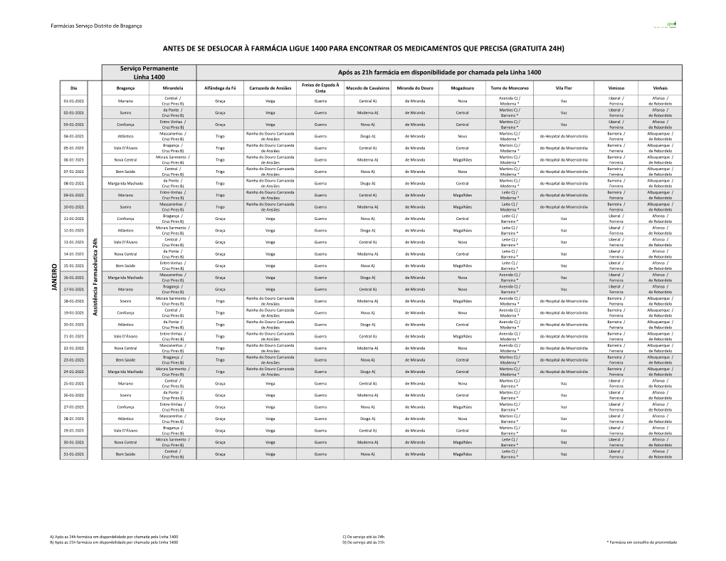 Turnos 2021 ARS Norte.Xlsx