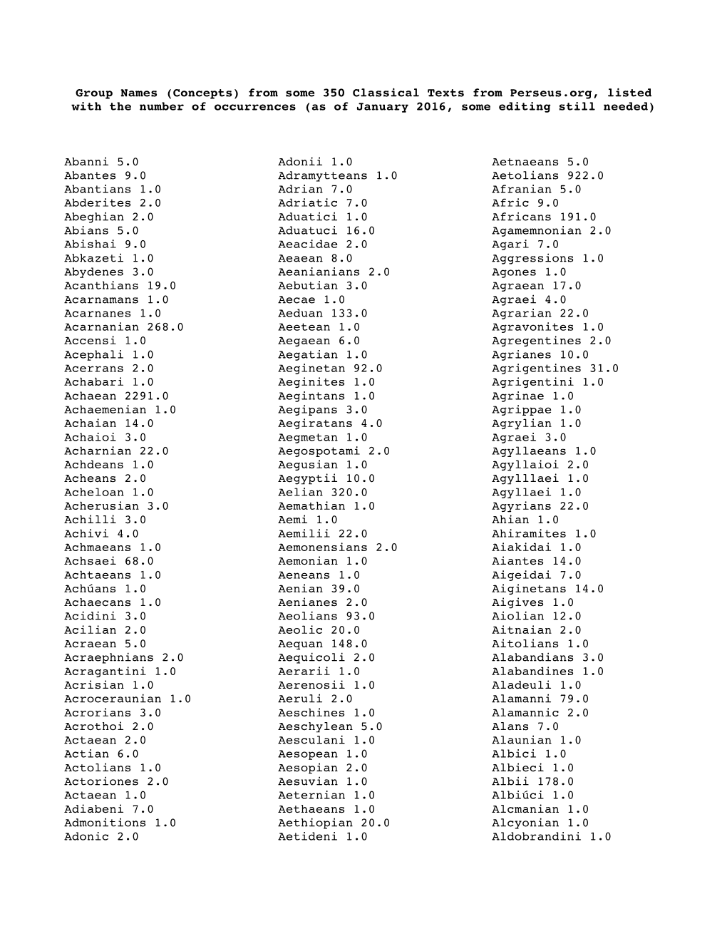 Group Names (Concepts) from Some 350 Classical Texts from Perseus.Org, Listed with the Number of Occurrences (As of January 2016, Some Editing Still Needed)