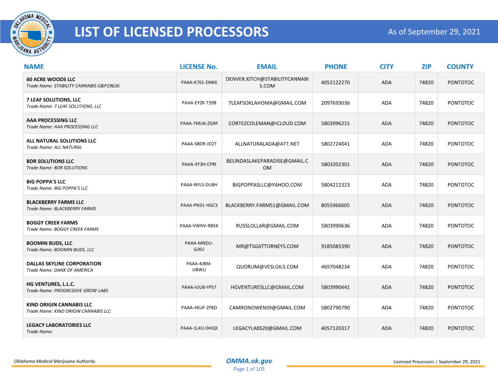 LIST of LICENSED PROCESSORS As of September 29, 2021