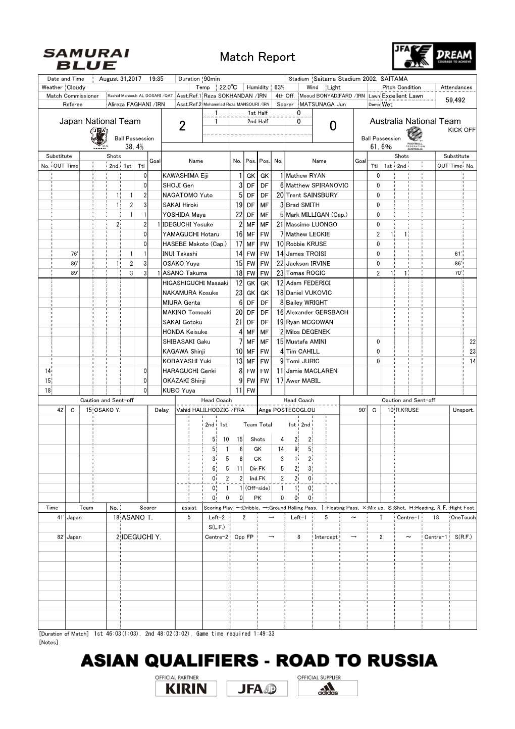 Official Match Report