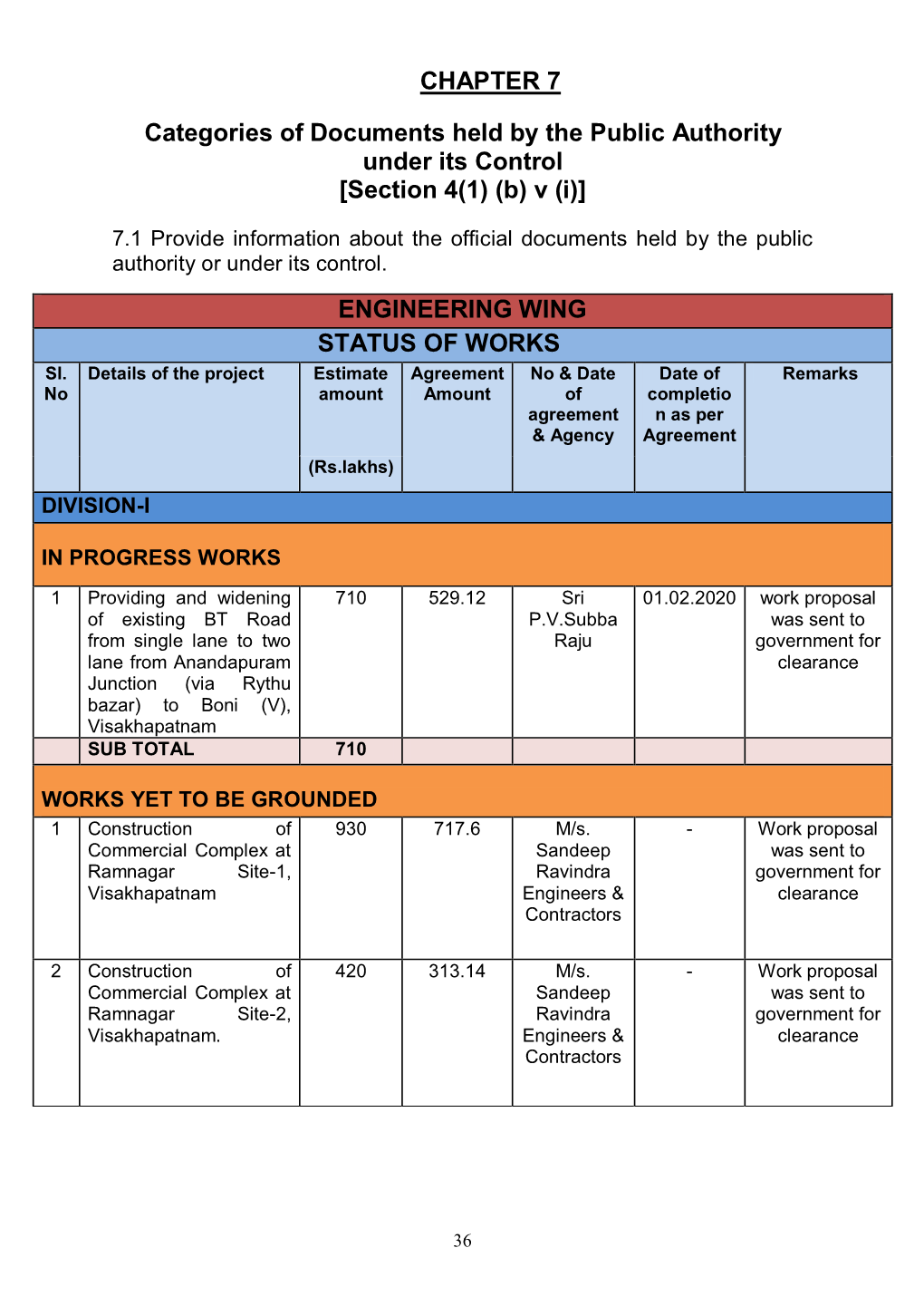 CHAPTER 7 Categories of Documents Held by the Public