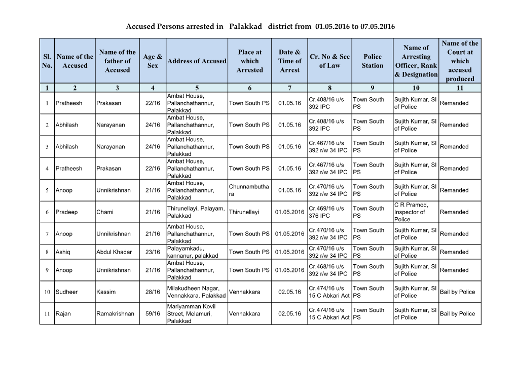 Accused Persons Arrested in Palakkad District from 01.05.2016 to 07.05.2016