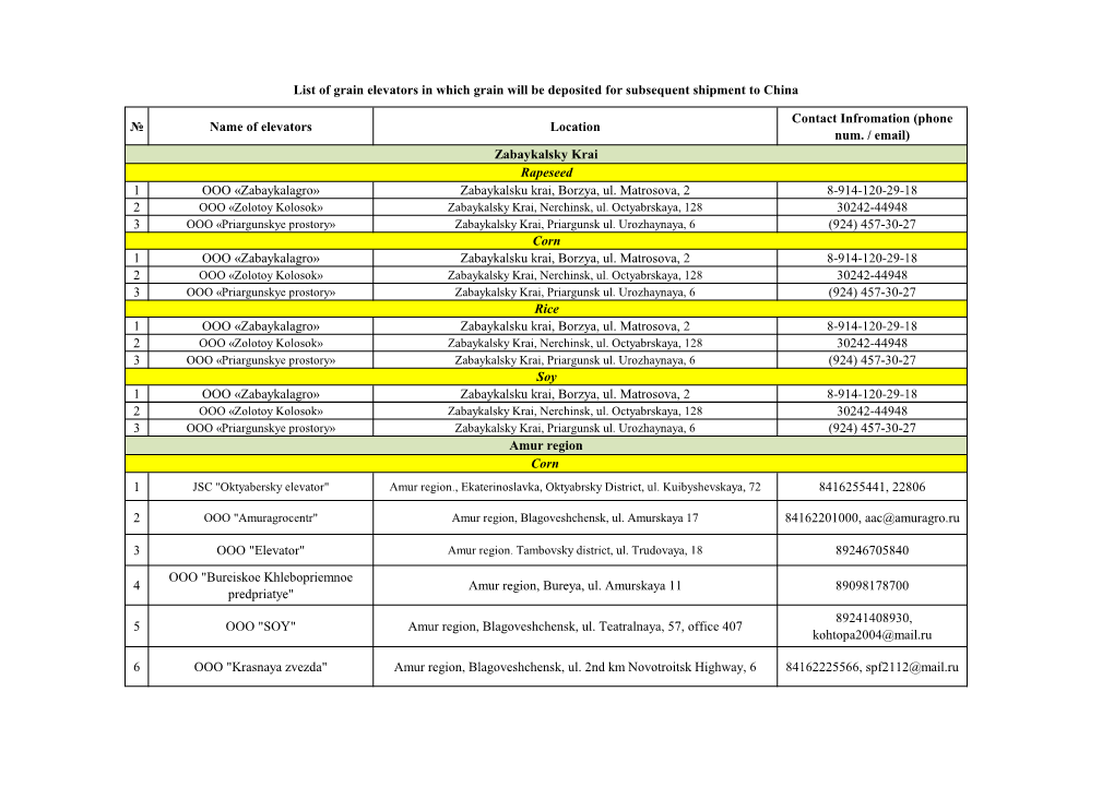 № Name of Elevators Location Contact Infromation (Phone Num. / Email) 1 ООО «Zabaykalagro» Zabaykalsku Krai, Borzya