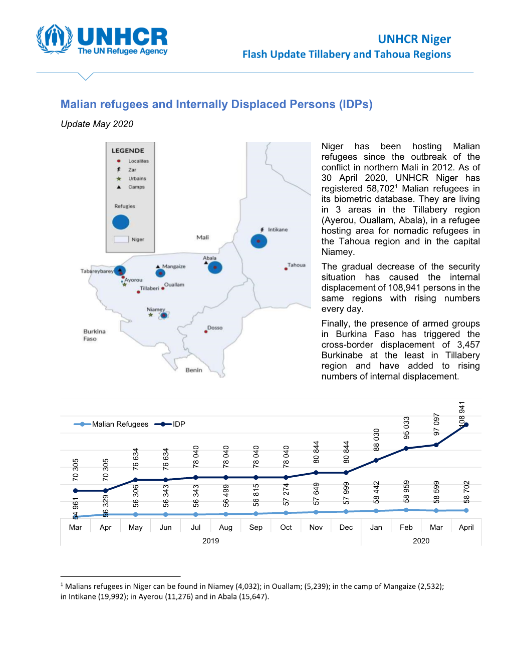 UNHCR Niger Flash Update Tillabery and Tahoua Regions