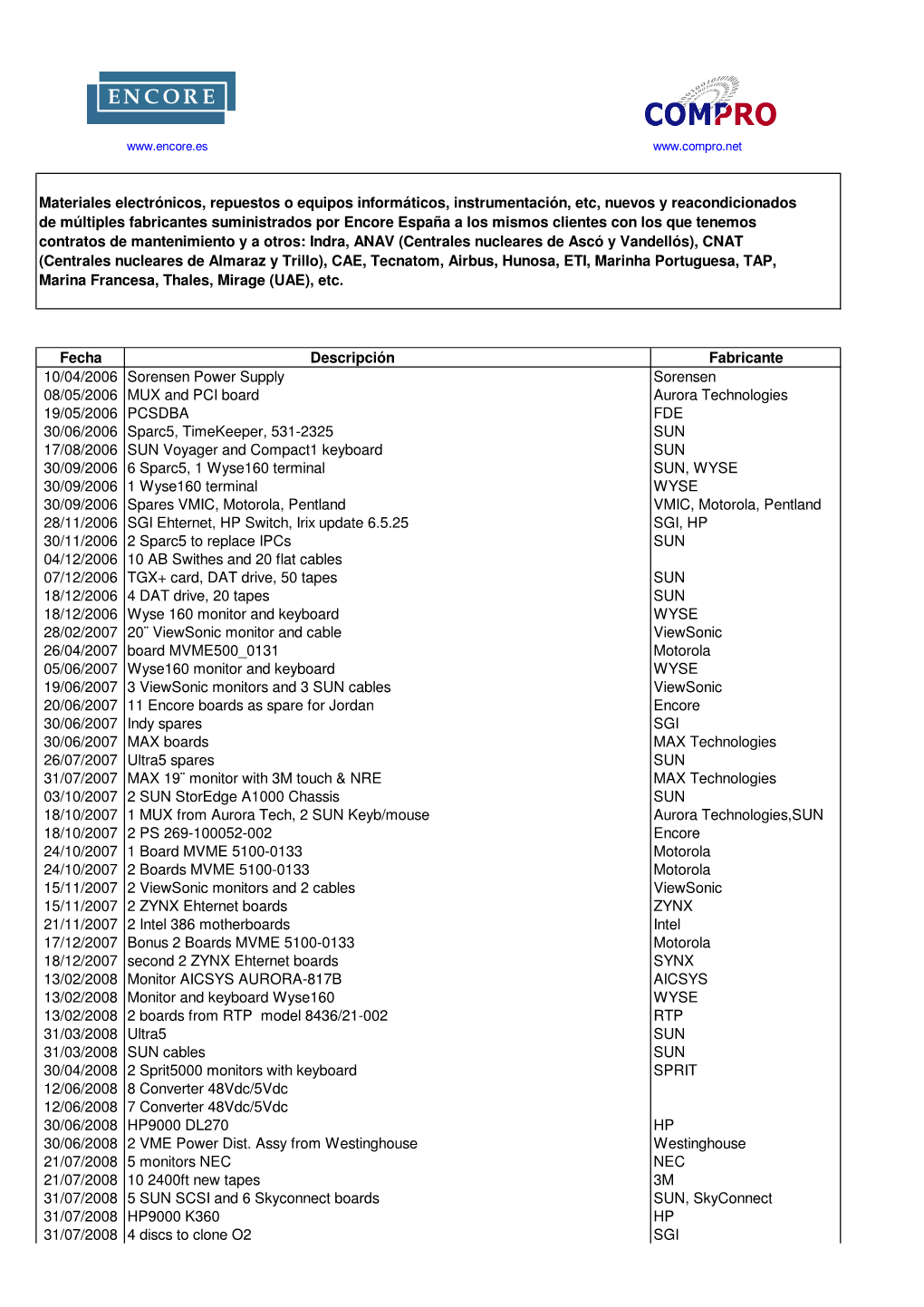 Anexoii Ventas Realizadas Por