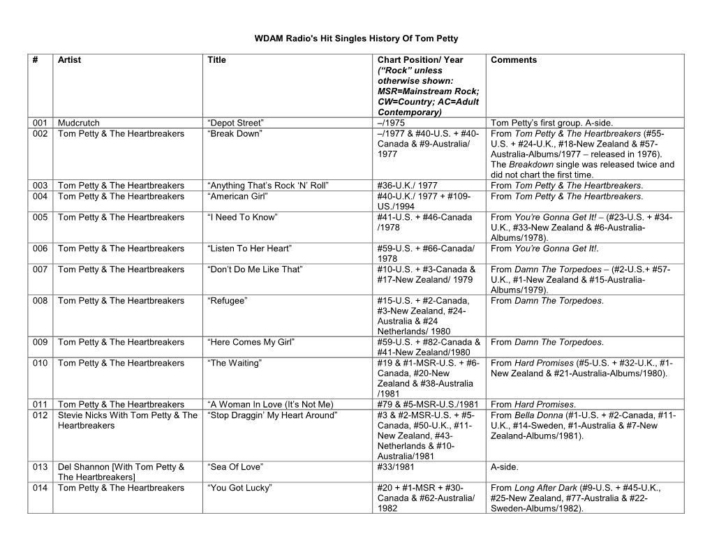 WDAM Radio's History of the Animals