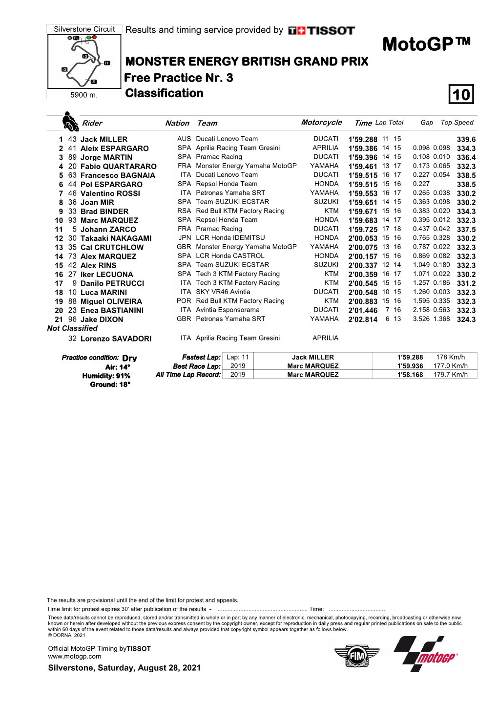 Motogp™ MONSTER ENERGY BRITISH GRAND PRIX Free Practice Nr