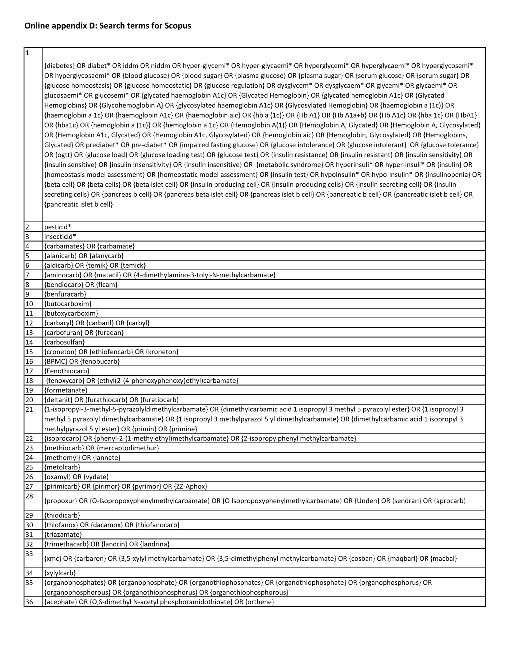 Online Appendix D: Search Terms for Scopus