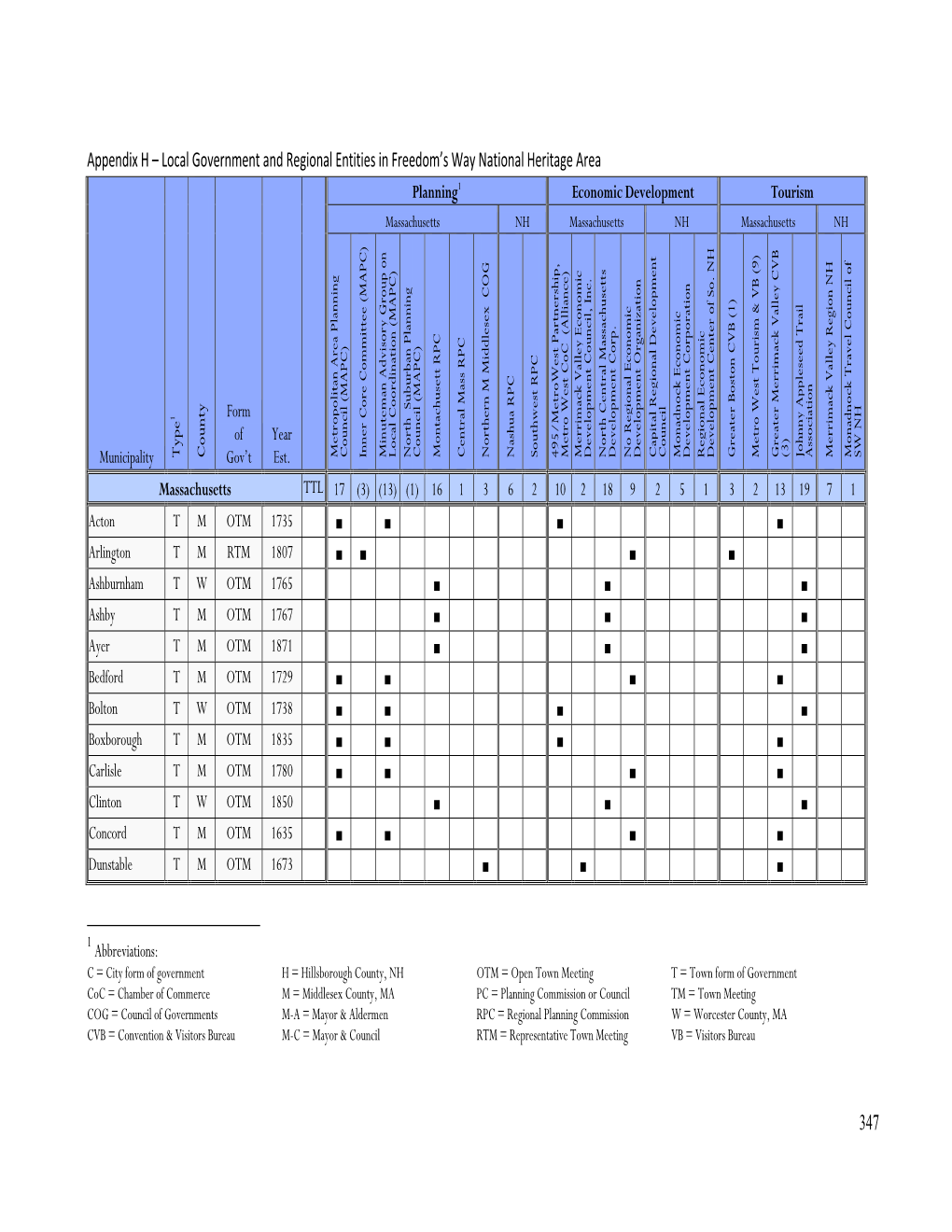 347 Appendix H – Local Government and Regional Entities in Freedom's