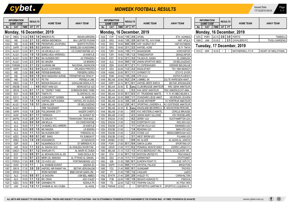 Midweek Football Results Midweek Football