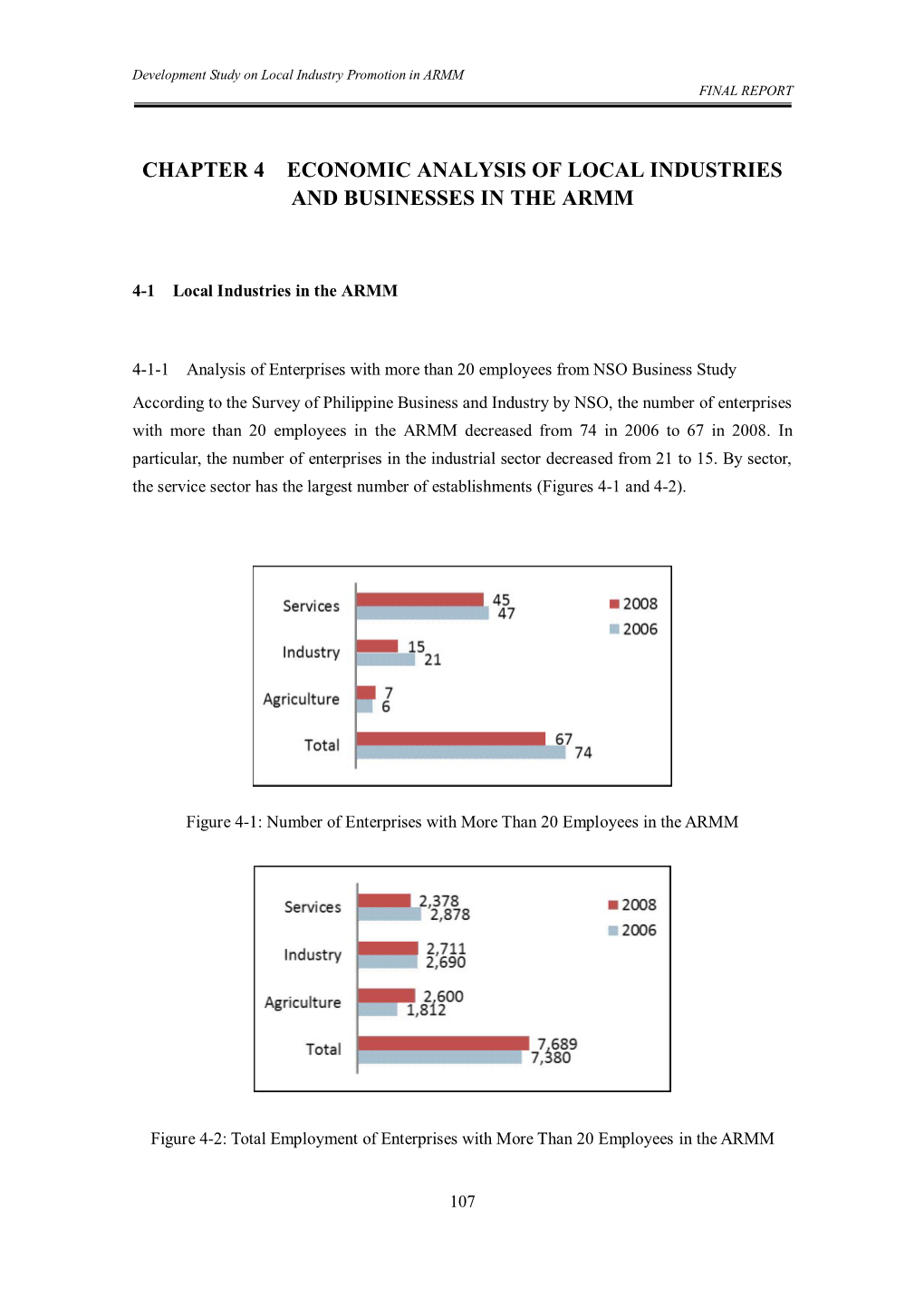 Chapter 4 Economic Analysis of Local Industries and Businesses in the Armm