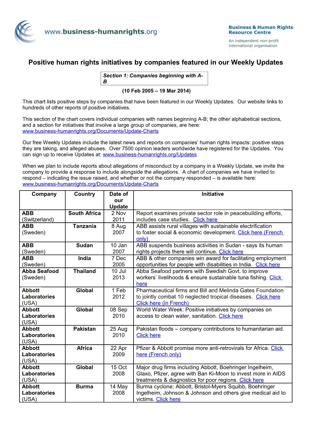 Companies That Have Provided Responses to the Business & Human Rights Resource Centre To