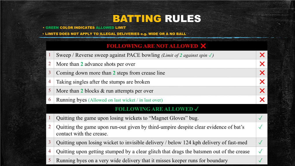 BATTING RULES • GREEN COLOR INDICATES ALLOWED LIMIT • LIMITS DOES NOT APPLY to ILLEGAL DELIVERIES E.G