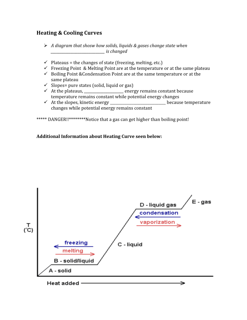 Heating & Cooling Curves