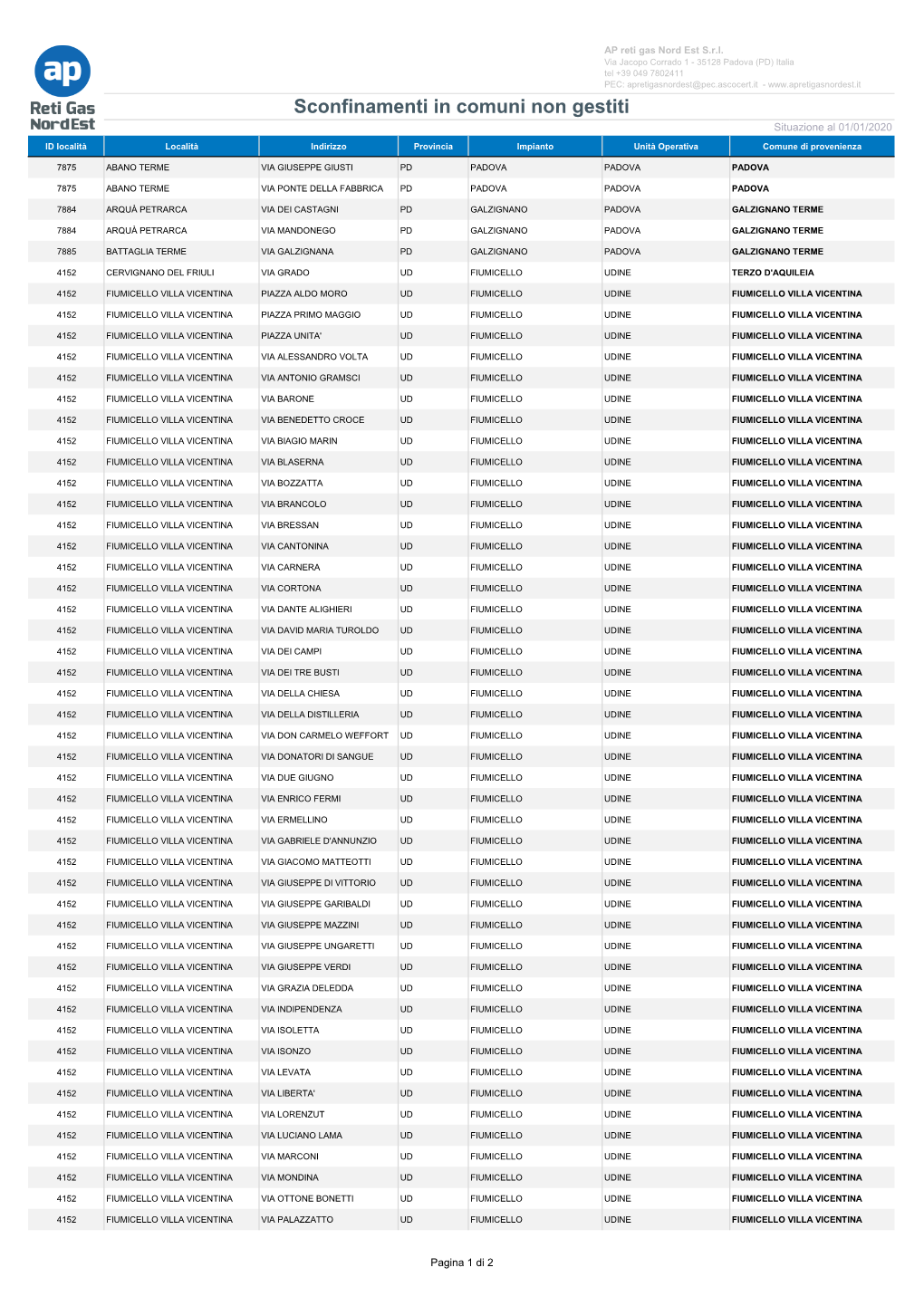 Sconfinamenti in Comuni Non Gestiti Situazione Al 01/01/2020