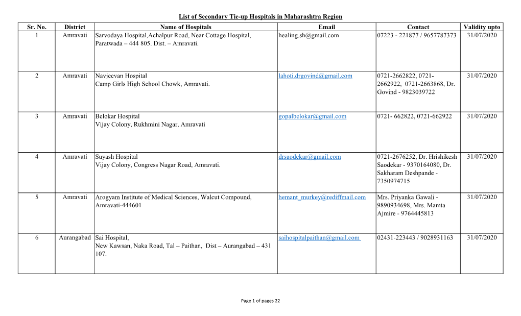 List of Secondary Tie-Up Hospitals in Maharashtra Region Sr