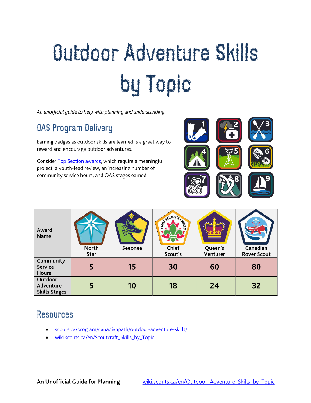 Outdoor Adventure Skills by Topic