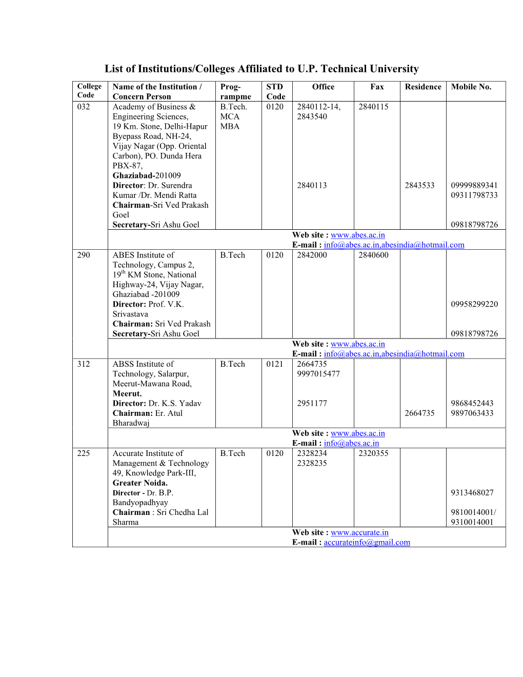 List of Institutions/Colleges Affiliated to U.P. Technical University College Name of the Institution / Prog- STD Office Fax Residence Mobile No