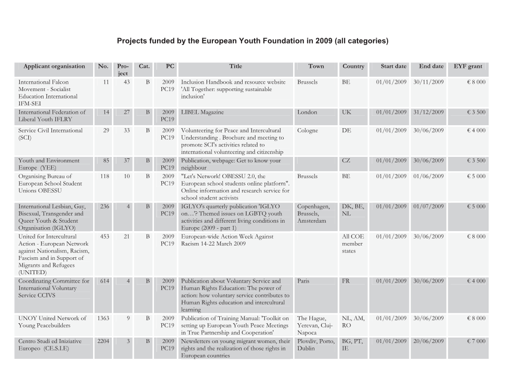 EYF Funded Projects 2009