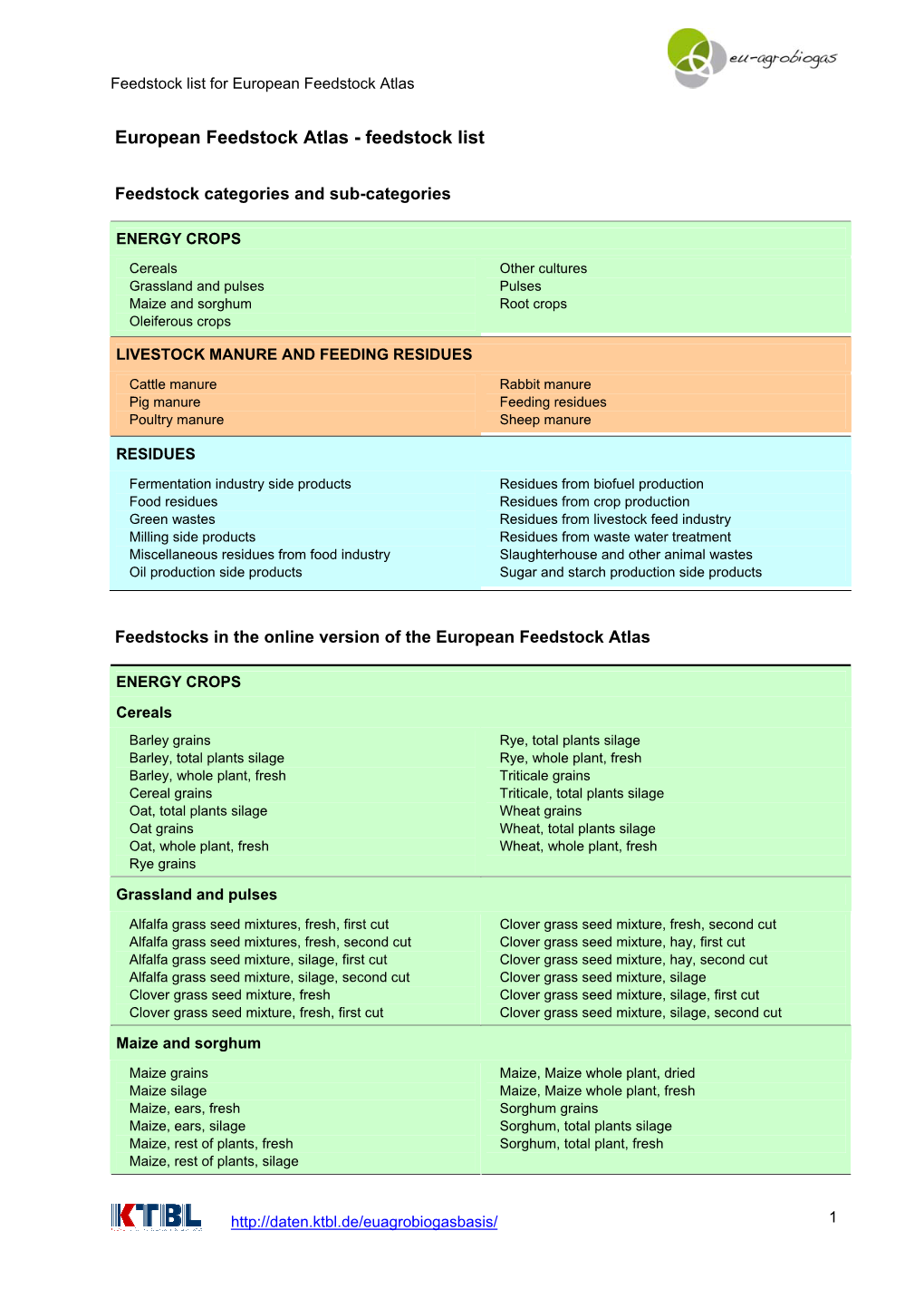 Feedstock List for European Feedstock Atlas