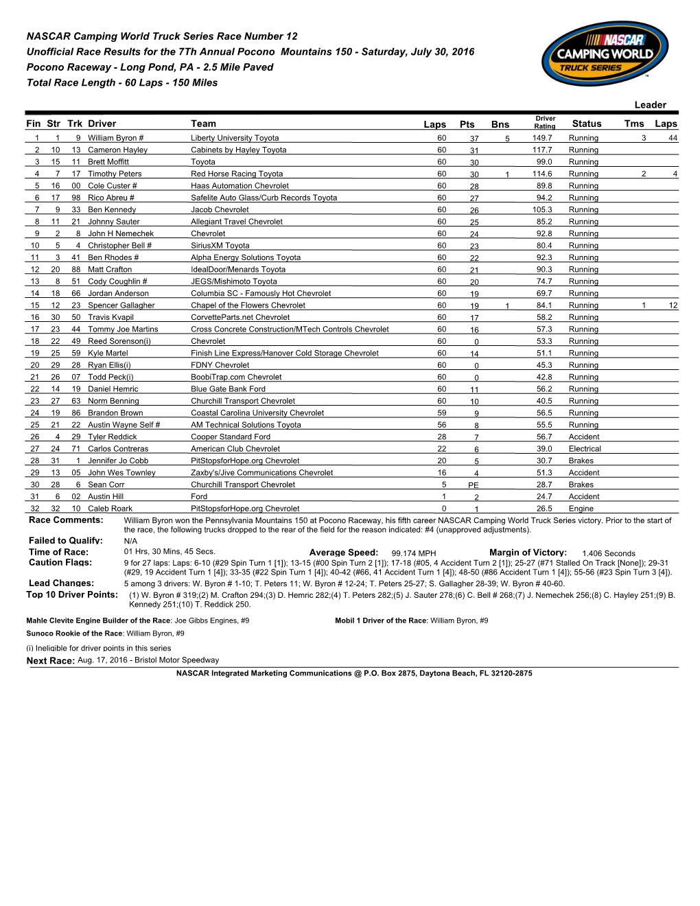 NASCAR Camping World Truck Series Race Number 12
