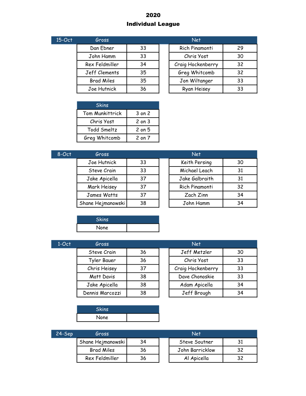 2020 Individual League