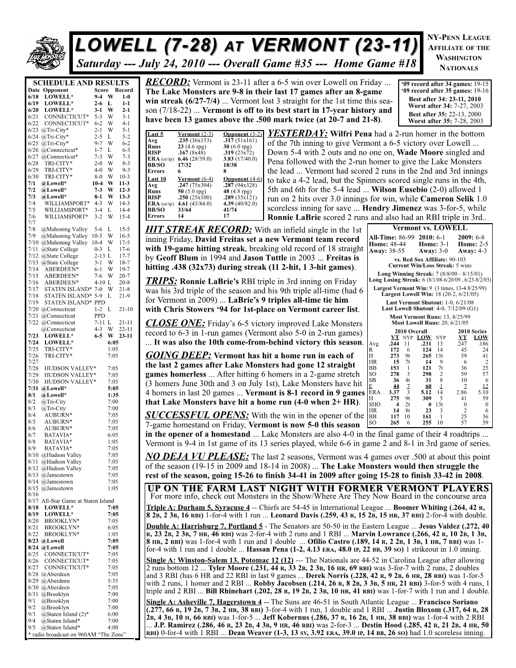 Lowell (7-28) at Vermont (23-11)