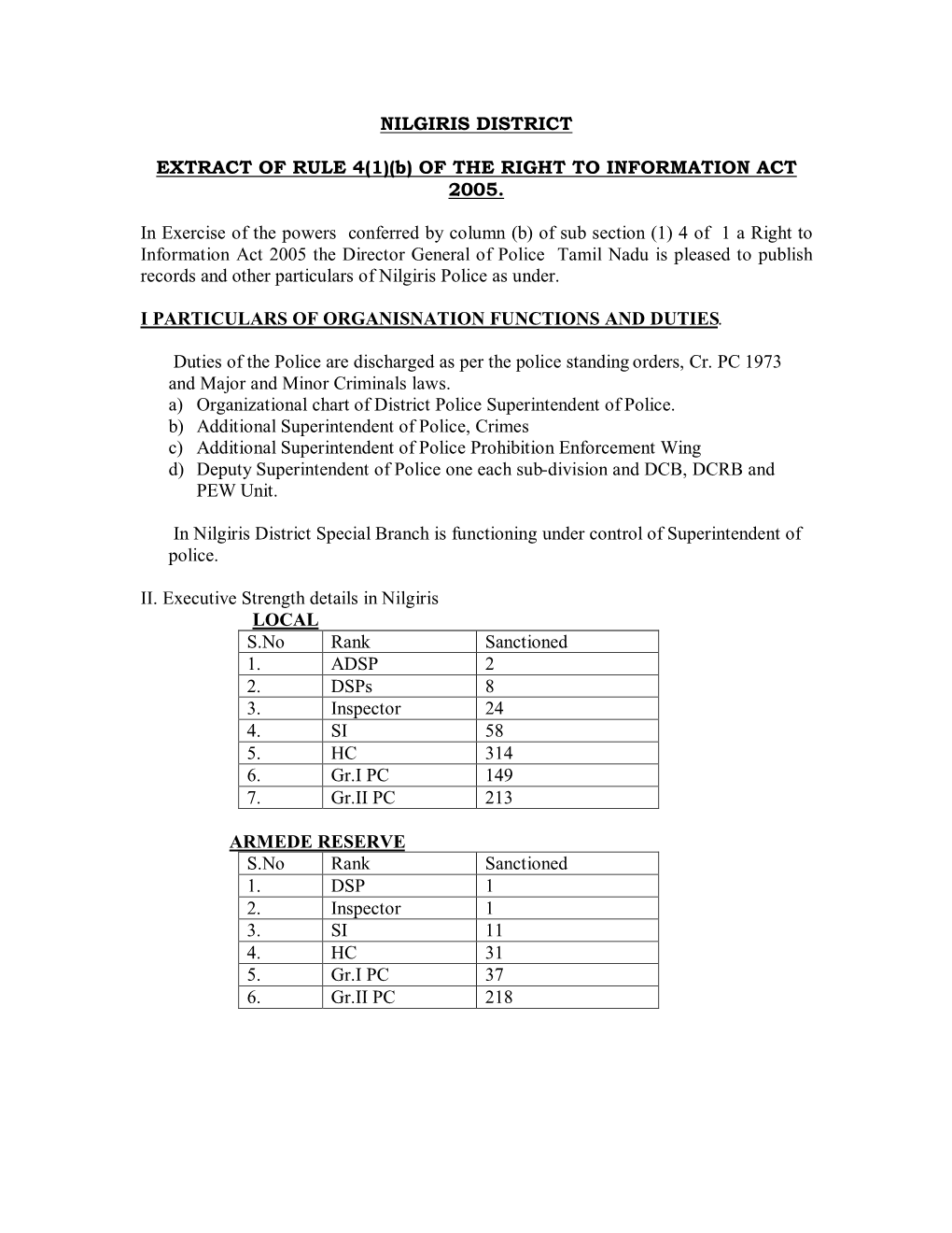 NILGIRIS DISTRICT EXTRACT of RULE 4(1)(B)