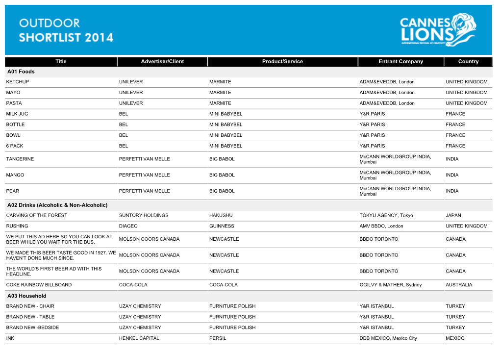 Title Advertiser/Client Product/Service Entrant Company Country A01 Foods