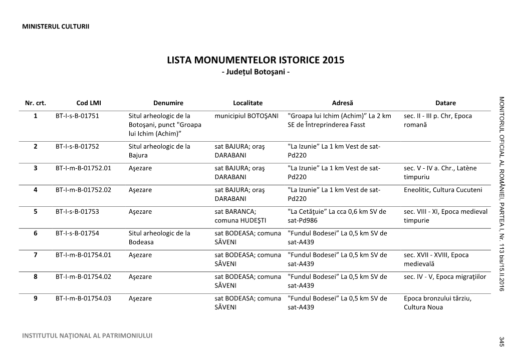 LISTA MONUMENTELOR ISTORICE 2015 - Județul Botoşani