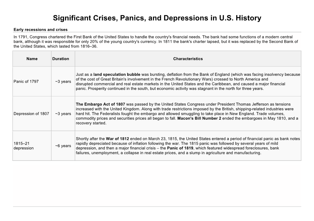 Significant Crises, Panics, and Depressions in U.S. History