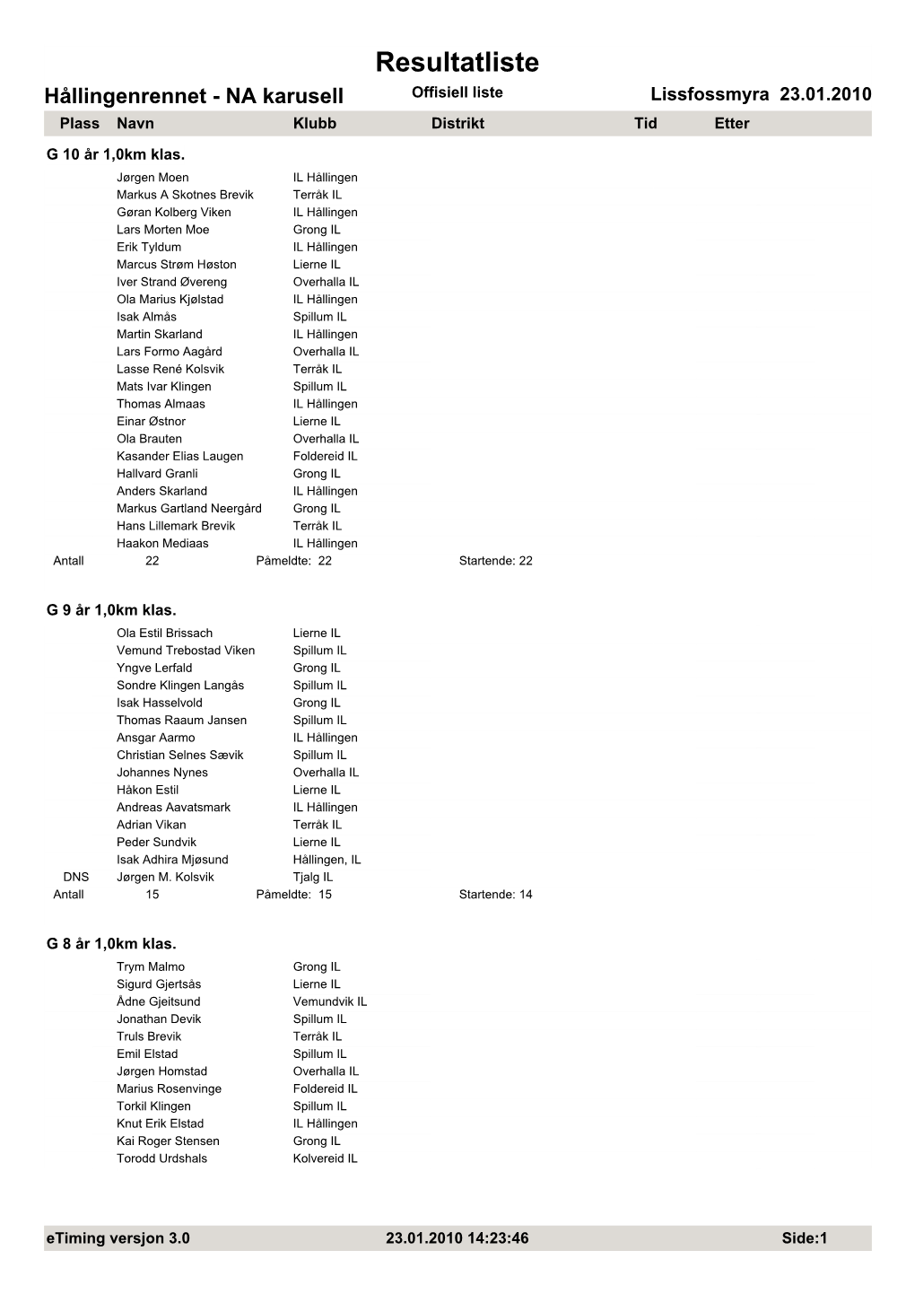 Resultatliste Hållingenrennet - NA Karusell Offisiell Liste Lissfossmyra 23.01.2010 Plass Navn Klubbdistrikt Tid Etter