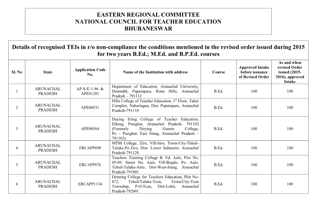 Eastern Regional Committee National Council For