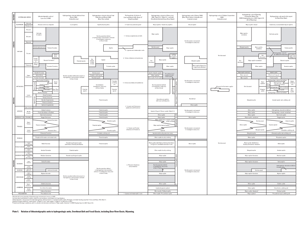 Plate 5. Relation of Lithostratigraphic Units to Hydrogeologic Units, Overthrust Belt and Fossil Basin, Including Bear River Basin, Wyoming