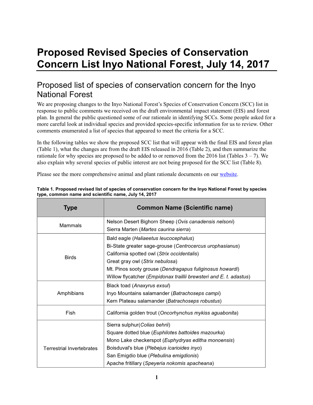 Inyo National Forest Species of Conservation Concern