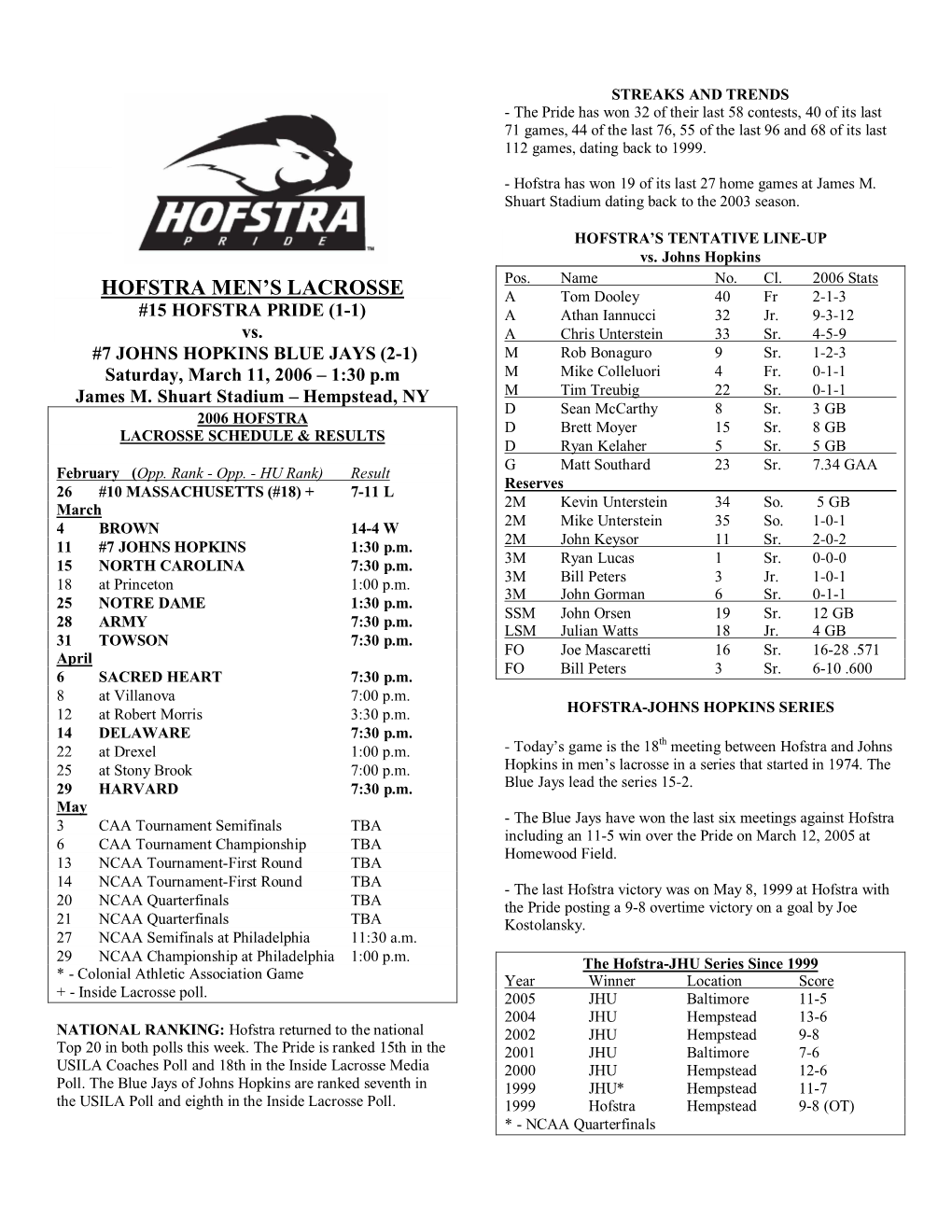 Hofstra Men's Lacrosse