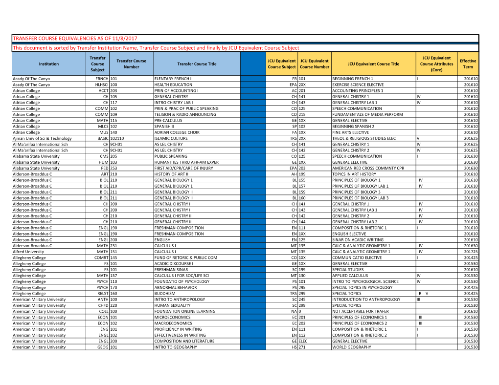 Transfer Course Equivalencies As of 11/8/2017