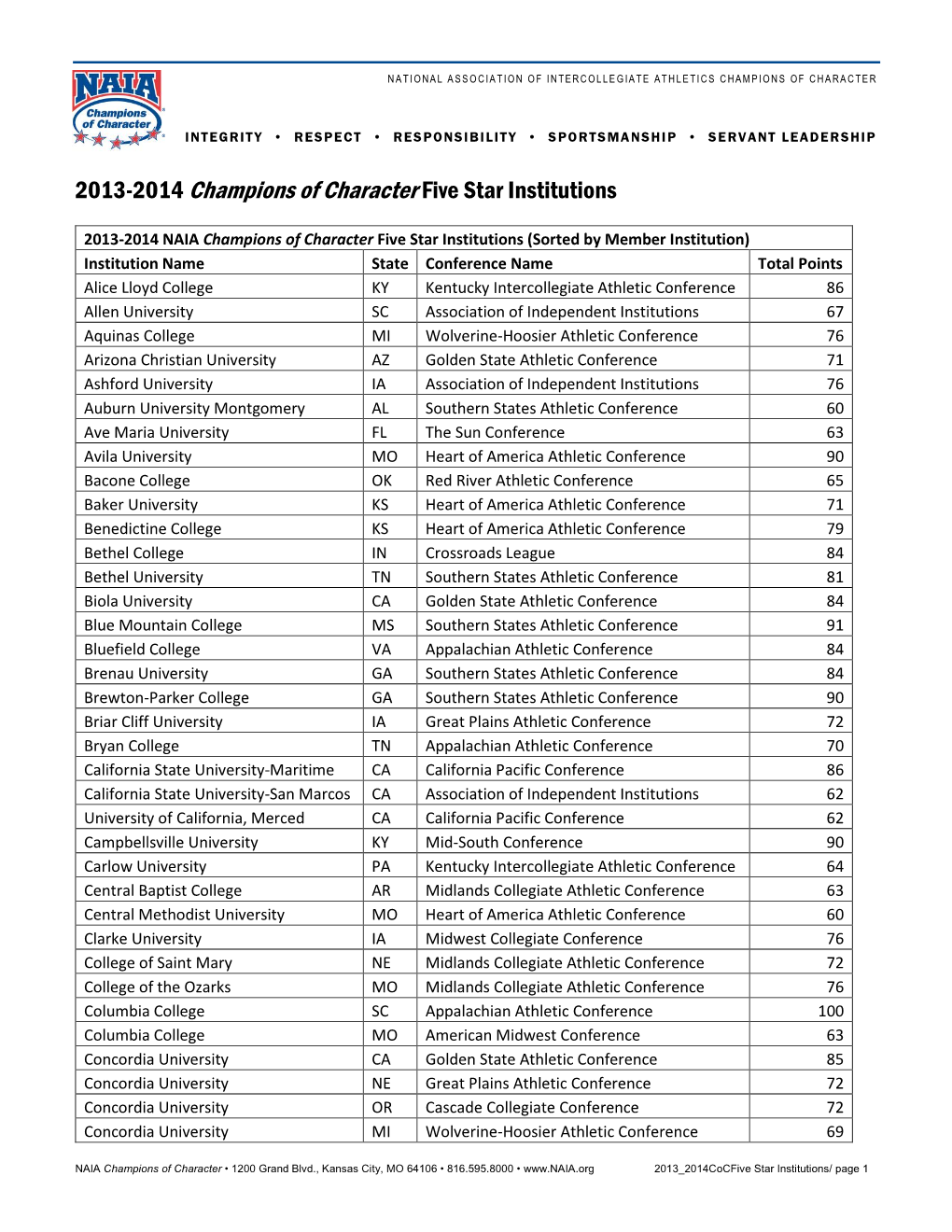 2013-2014 Champions of Character Five Star Institutions
